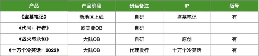 米哈游在腾讯平台上架,腾讯网易米哈游0氪金游戏