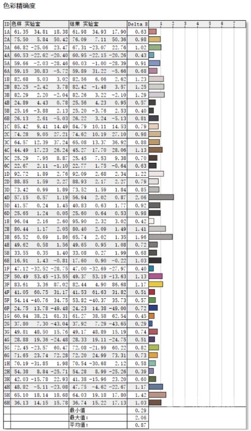 宏碁非凡Go2023轻薄本16寸,宏碁非凡go16测评