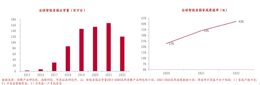有搭载chatgpt的智能音箱吗,有没有办法把chatgpt接入智能音箱