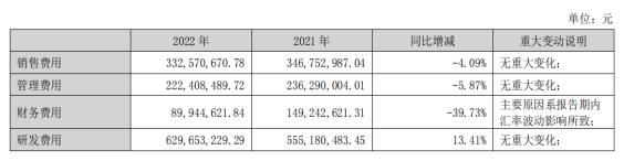 营收增长净利润大幅下降什么原因,财报亏损净利润飙升