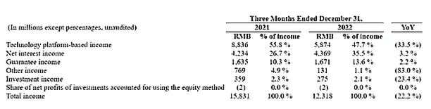 陆金所小微企业金融服务,陆金所是正规的理财平台吗