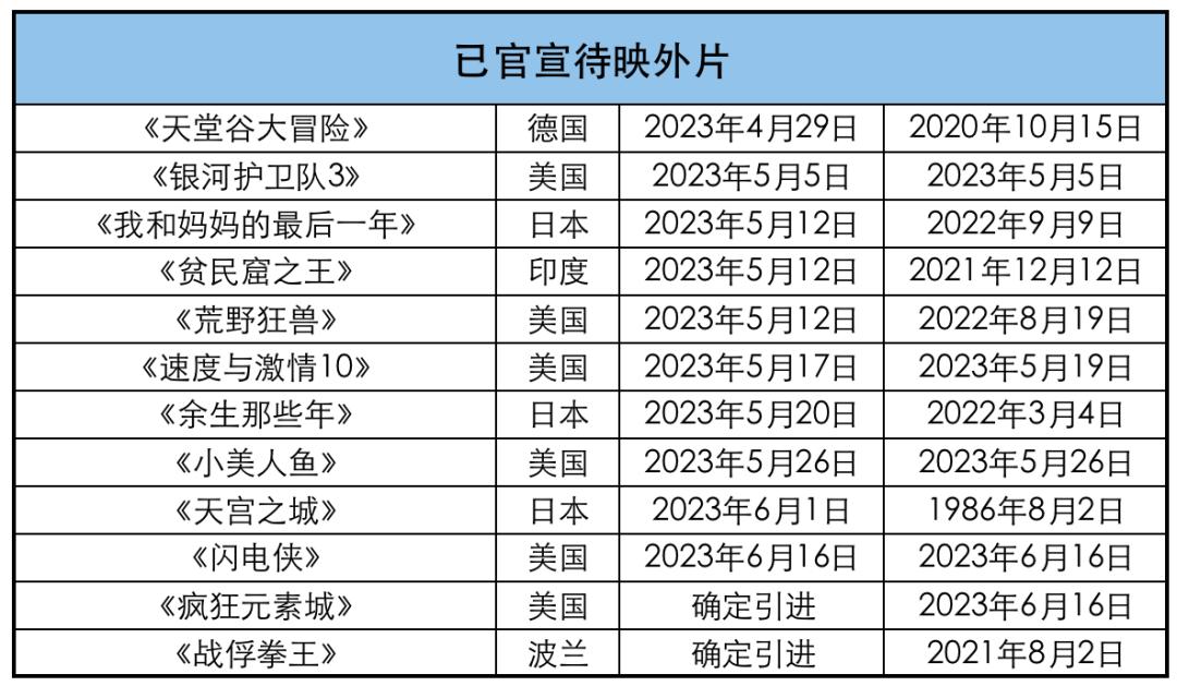 灌篮高手全国大赛口碑怎么样,灌篮高手口碑两极分化