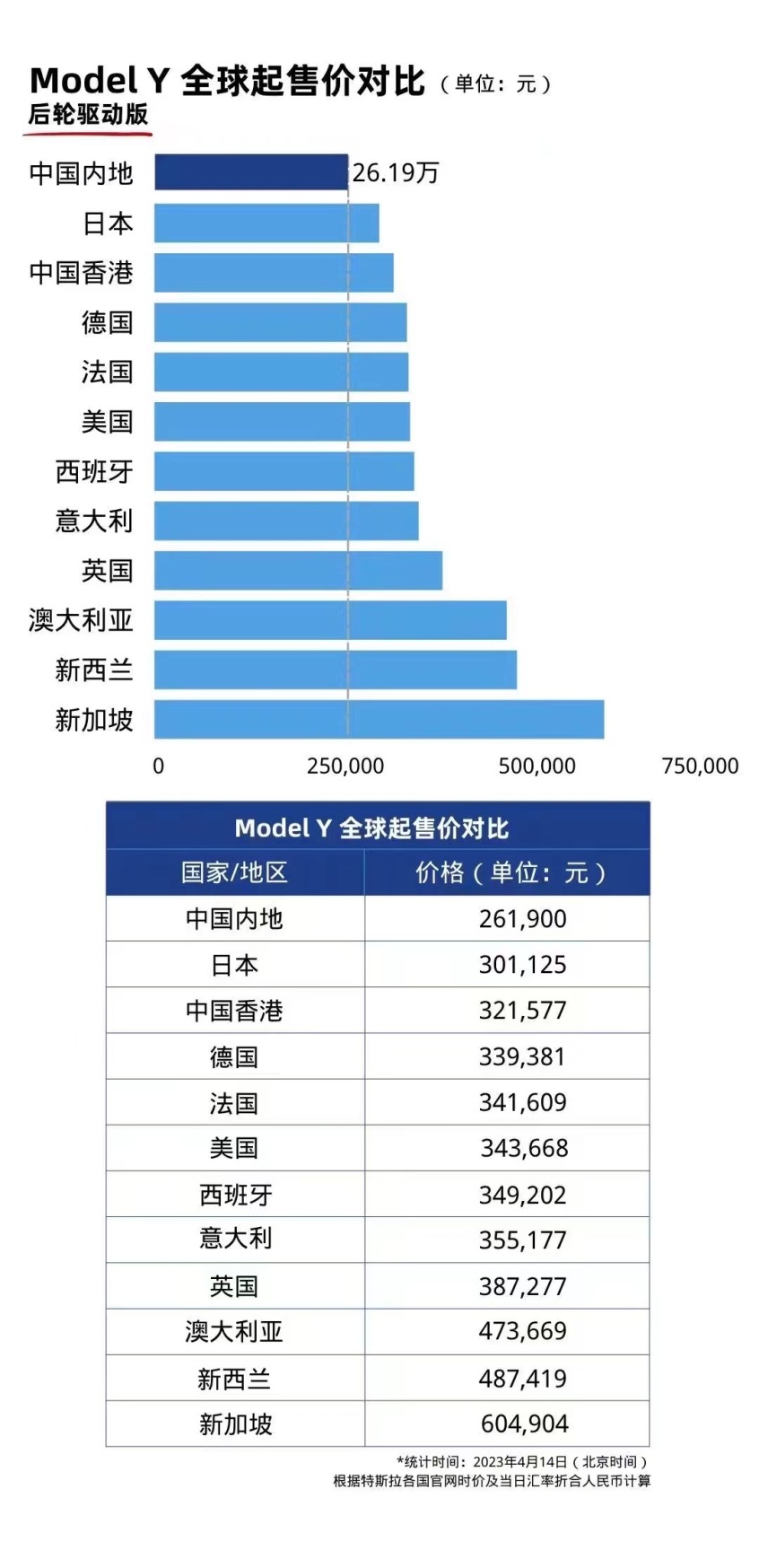 modely后驱英国售价,modely后驱版加拿大