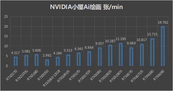 主流显卡的AI算力,ai算力显卡推荐