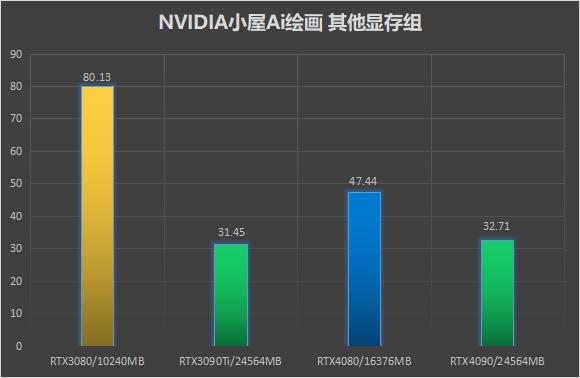 主流显卡的AI算力,ai算力显卡推荐