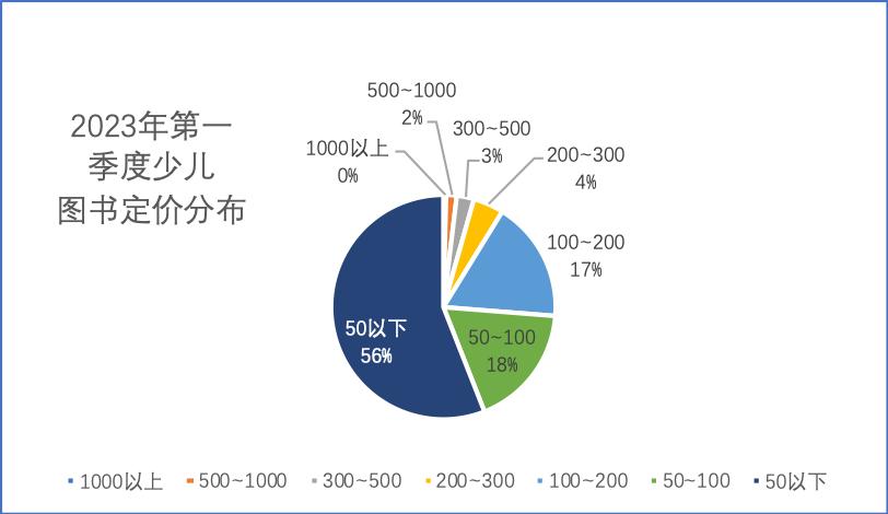 百道网图书,2021年11月百道好书榜少儿类