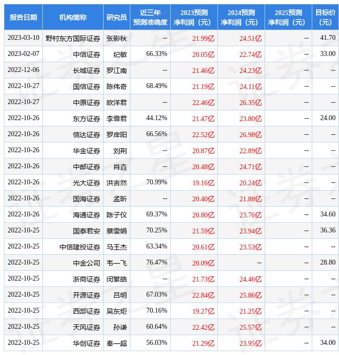 民生证券维持老板电器推荐评级,国信证券给予老板电器买入评级