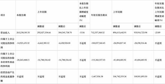 盛唐密盒离开曲江文旅吗,盛唐密盒拉高曲江文旅