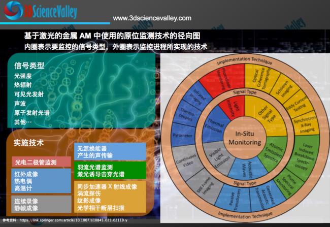 激光加工技术研究,光学成像技术与应用