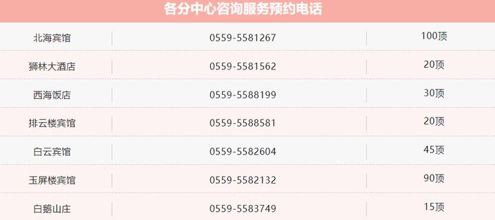 五一黄山山顶住宿选哪个好,黄山山顶宾馆都满房了怎么办