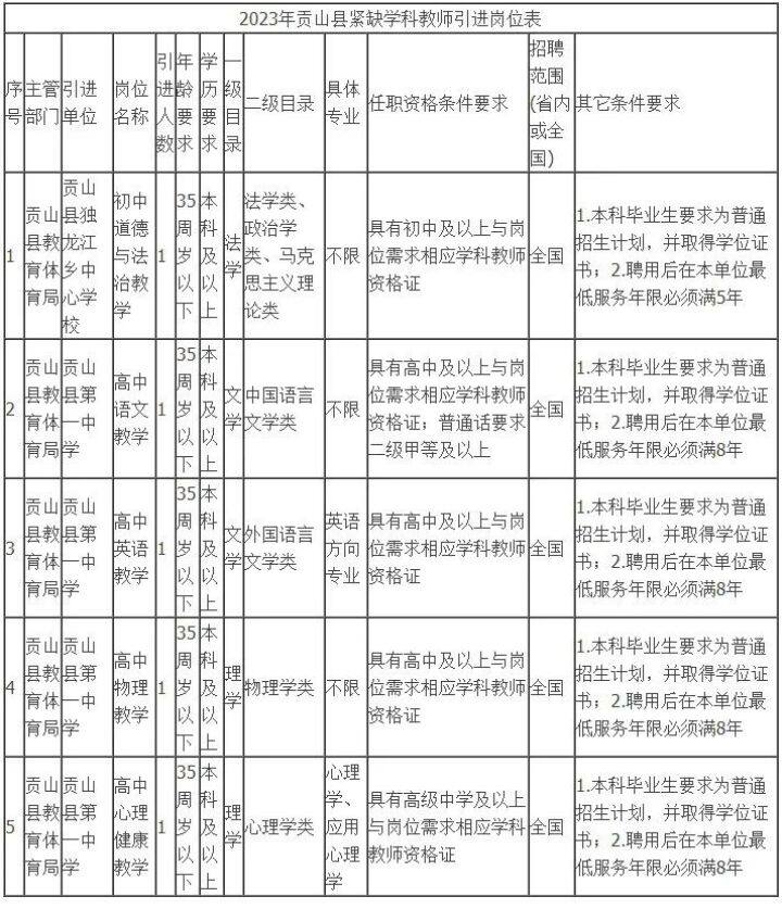 云南事业单位招聘网最新招聘公告,云南最近考编制事业单位公告