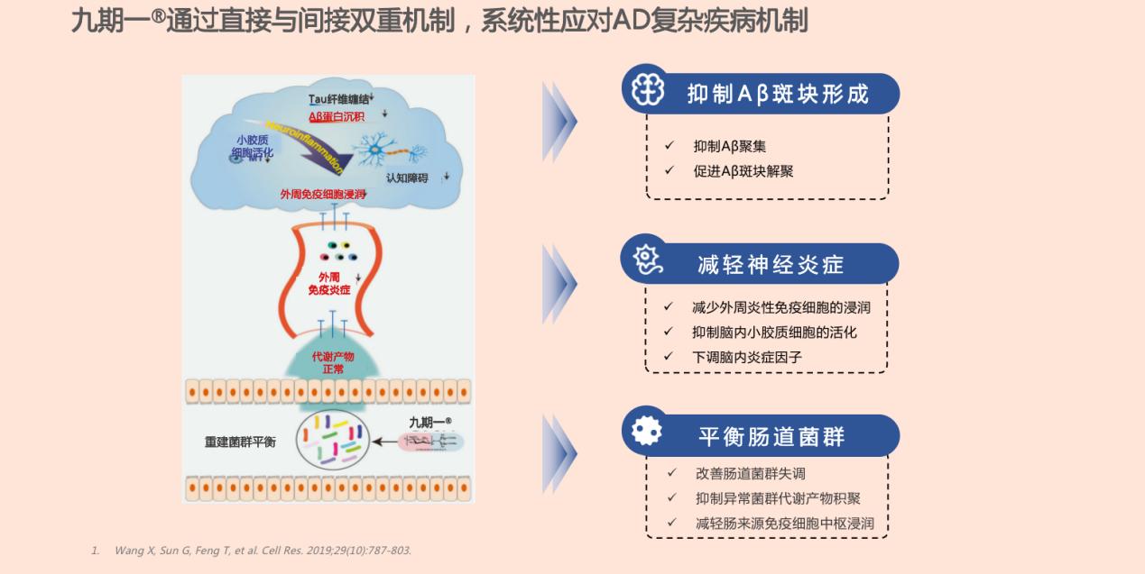 阿尔茨海默病研究获重大突破,临床研究证实,调节肠道菌群有望治疗神经退行性疾病