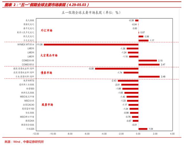 中泰战略最新消息,中泰2021年六大战略