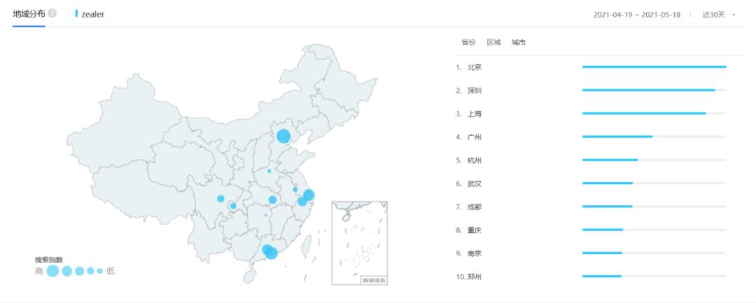 竞品分析报告,信息科技市场竞品分析