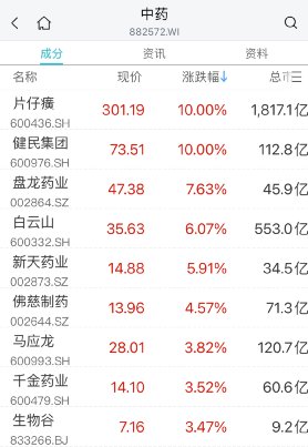 沸腾了！*特中**估引爆A股，飙上3400点，狂掀涨停潮！淄博彻底火了：超1000亿！