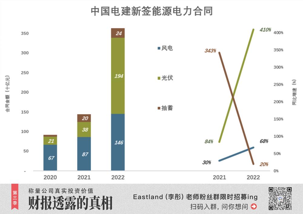 中国电建多少钱一股,中国电建钱好拿吗
