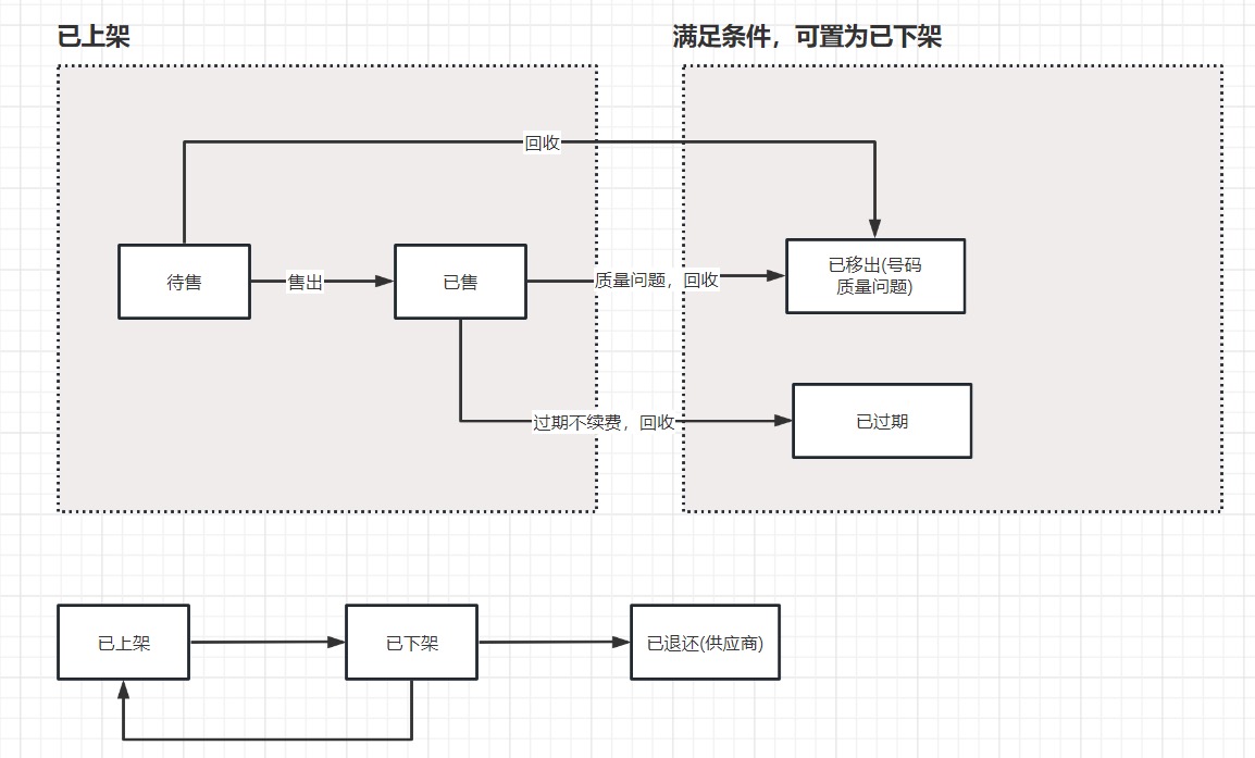 跨境电商云手机,跨境电商云账号