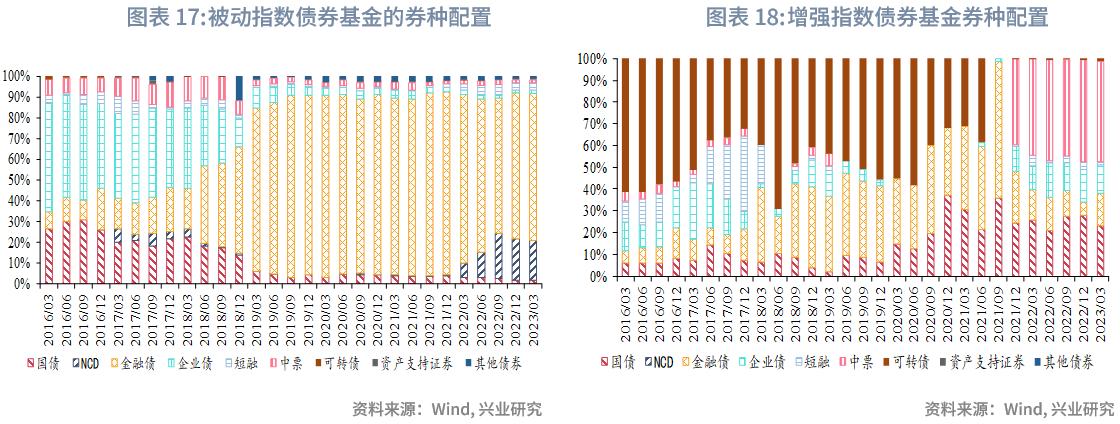 转债基金业绩回暖配置价值凸显,可转债基金和股票型基金