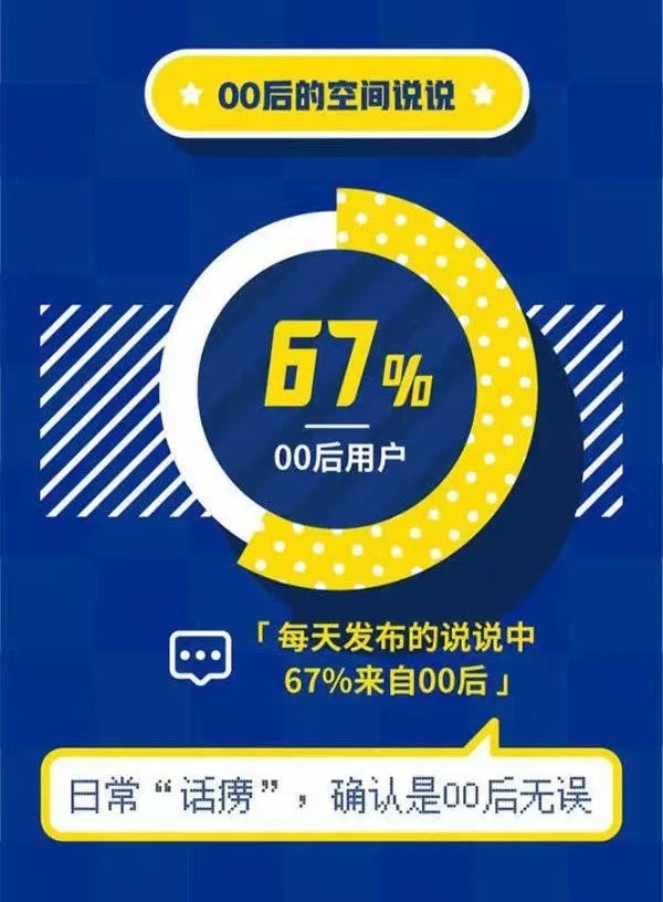 2024年还有人用qq吗,都2022年了还有人用xr吗