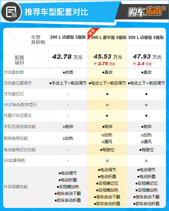 2024款奔驰glc260l豪华型迎宾灯,奔驰glc260l豪华型详细介绍