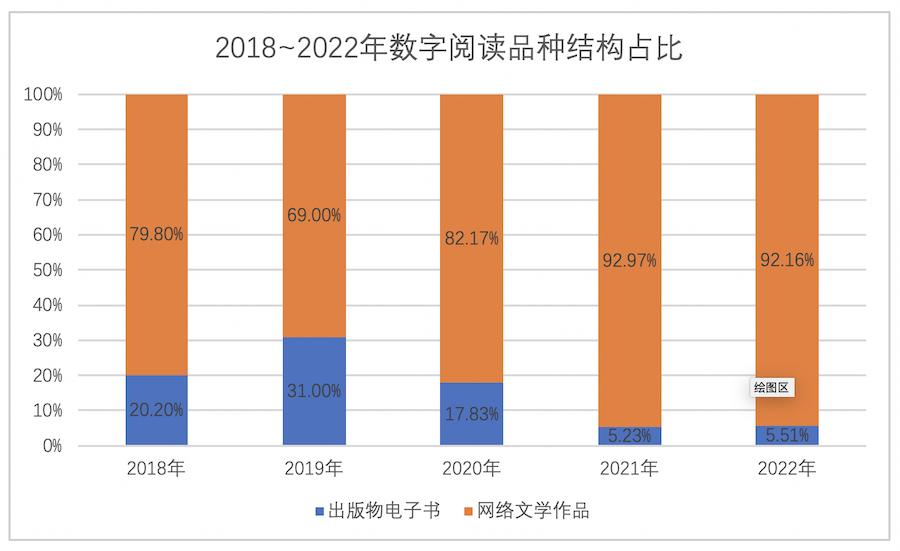 中国数字阅读市场,中国阅读现状及分析