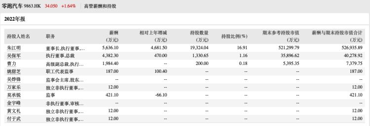 理想汽车cfo年薪过亿,透视车企年报及利润