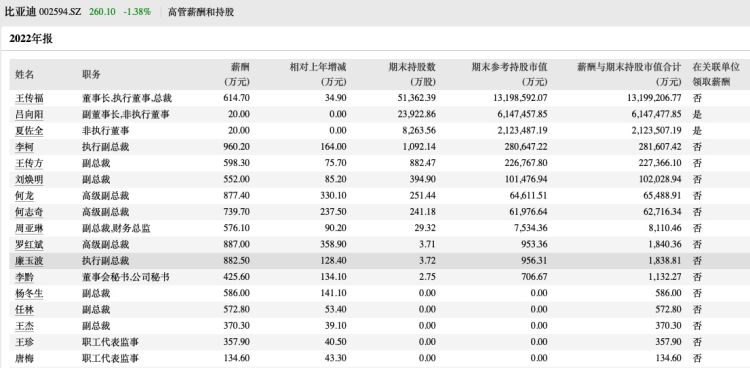 理想汽车cfo年薪过亿,透视车企年报及利润