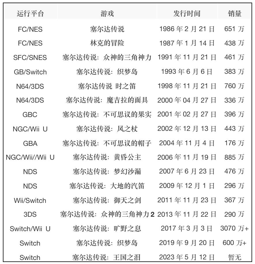 任天堂作品进化史,任天堂进化史1978-2017
