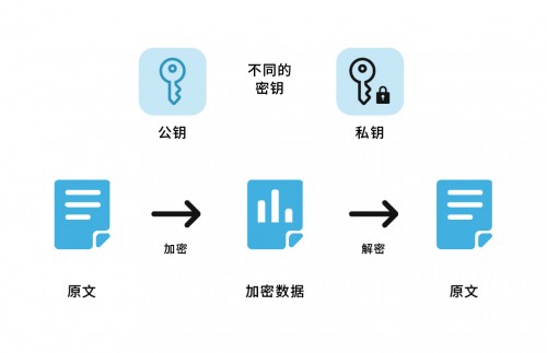 办理个人数字证书可以线上办理吗,自助办理数字证书平台如何操作
