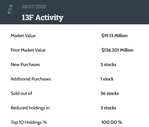 王亚伟持仓最新消息,王亚伟清盘美股