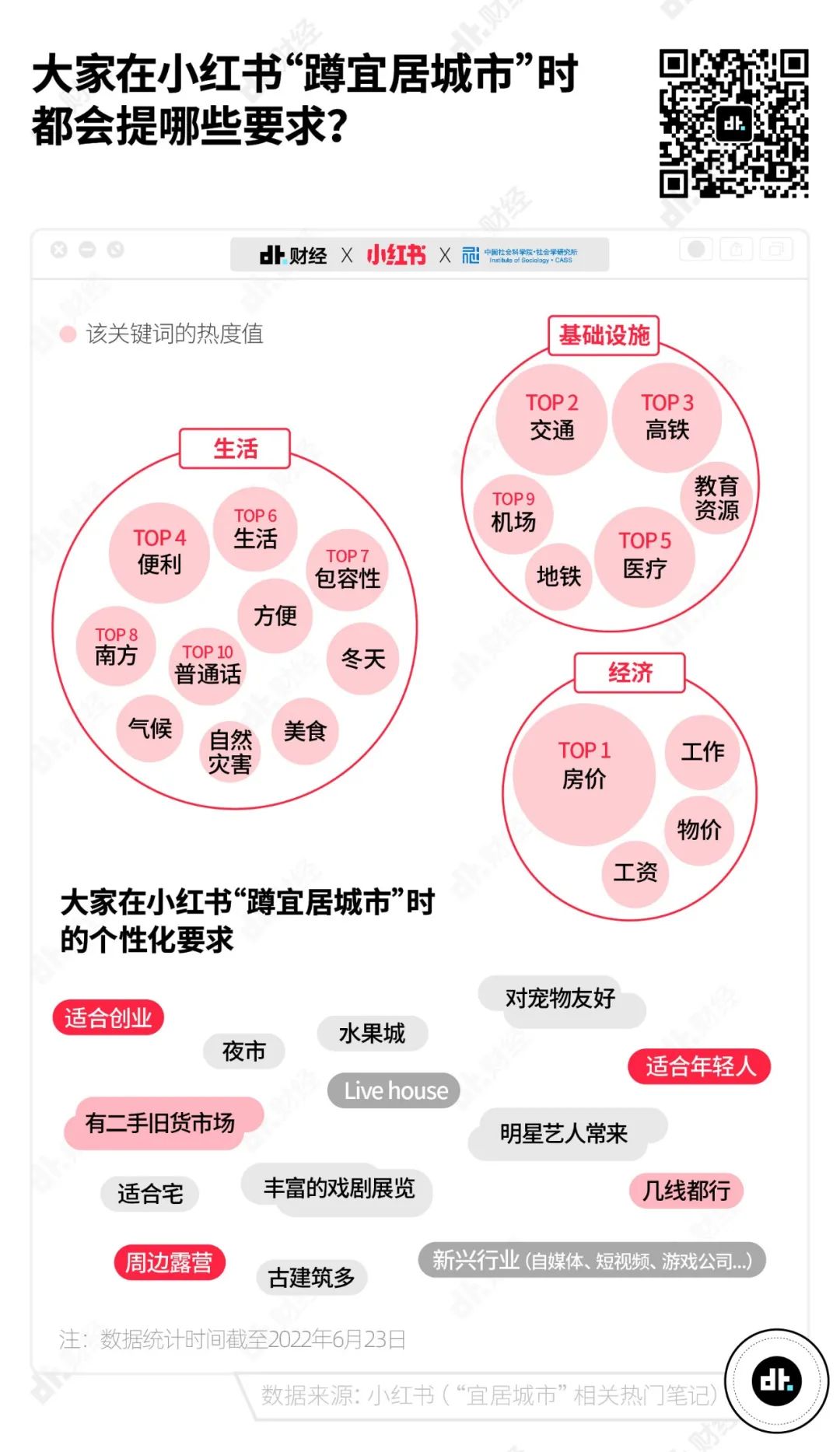 大量年轻人定居长沙,长沙吸引更多年轻人