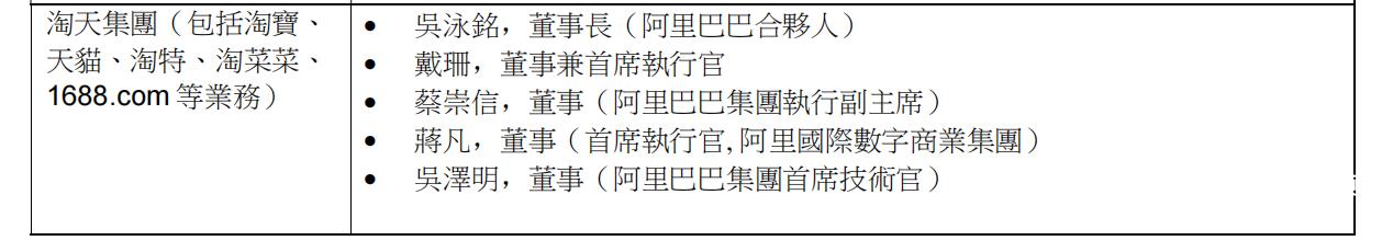 2020年阿里巴巴第一季度菜鸟业绩,阿里巴巴菜鸟连续增长