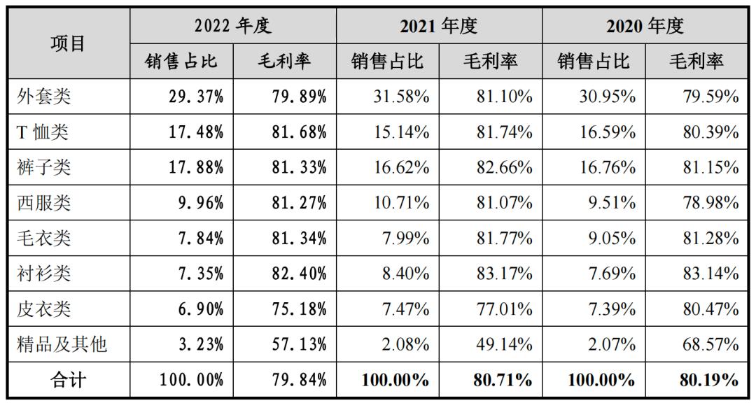 迪柯尼业绩失真,存货减值计提藏玄机