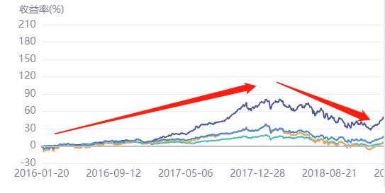 泉果基金厉害之处,泉果基金在哪个机构发售