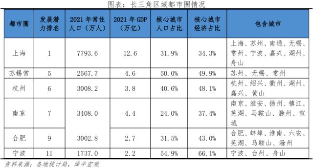 中国都市圈未来发展,中国都市圈综合发展能力评价