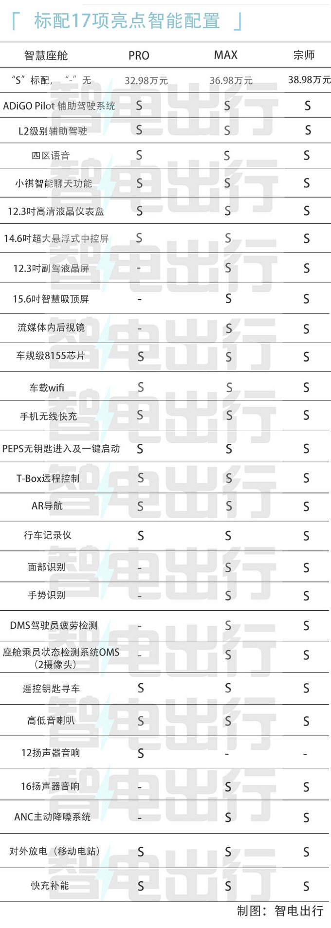 比亚迪对比传祺,腾势d9和传祺e9哪个性价比高