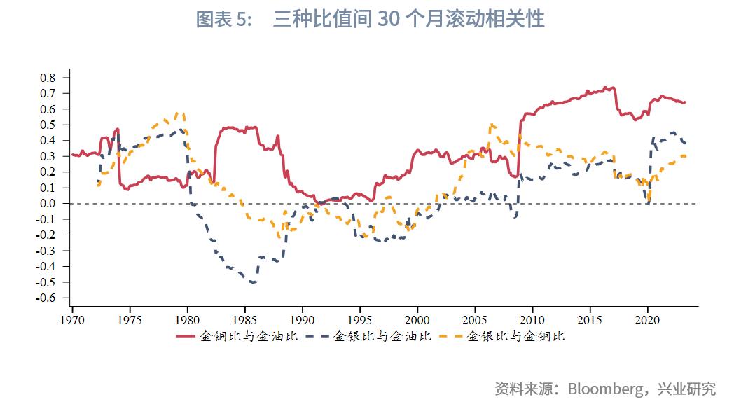 三家商品对比,两种产品比值怎么算