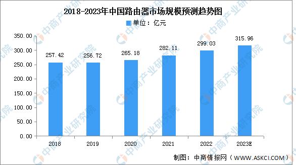 2023年中国光通信行业市场前景及投资研究报告