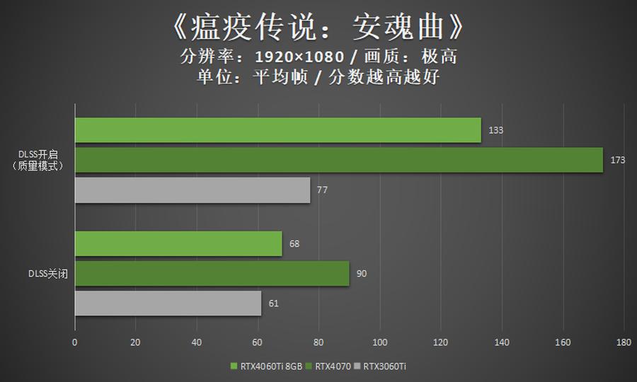 映众rtx3060ti冰龙超级版显卡,rtx映众双风4060ti曜夜x2怎么样