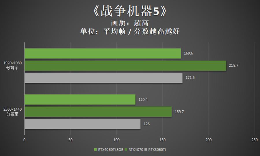 映众rtx3060ti冰龙超级版显卡,rtx映众双风4060ti曜夜x2怎么样