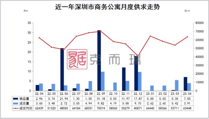 商住房未来政策走向,商住房有望变商品房吗