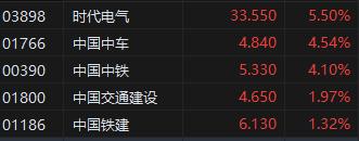 港股午评恒指低开低走跌0.8%,港股午评恒指上午收跌0.06%