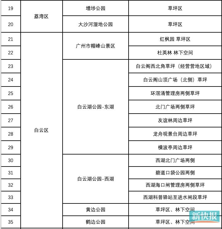 广州公园草坪开放搭帐篷,广州这24个公园开放搭帐篷区域