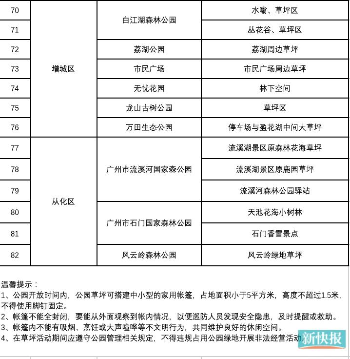 广州公园草坪开放搭帐篷,广州这24个公园开放搭帐篷区域