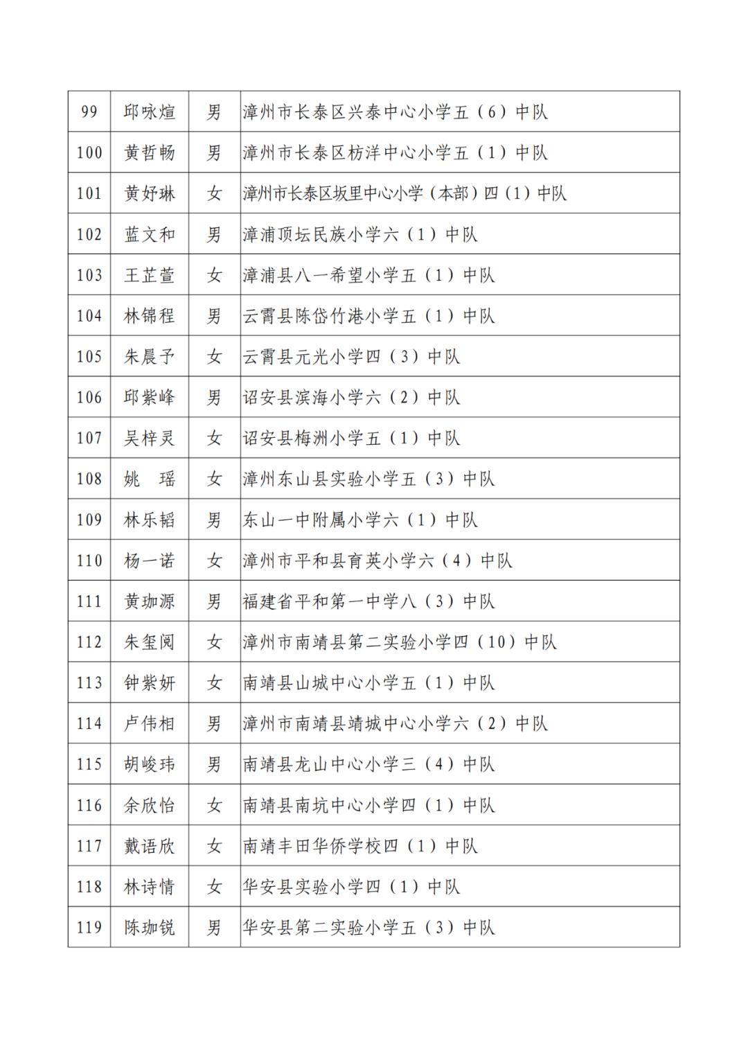 三明市拟三等功奖励名单公示,138人被授予三明市荣誉市民称号