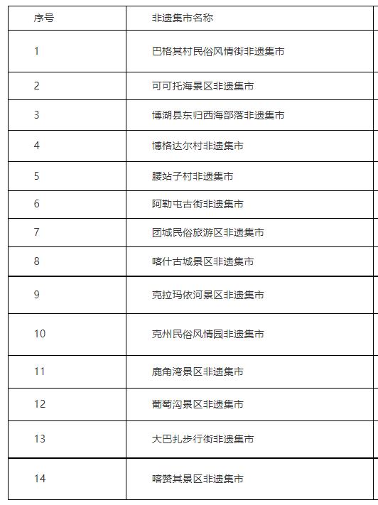 非遗大集一览表,逛非遗过大年非遗集市