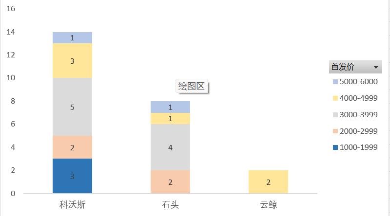 云鲸和石头扫地机器人测评,云鲸扫地机器人销量第一名