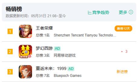 从测试翻车到畅销榜第三，手游界的“逼王”诞生了