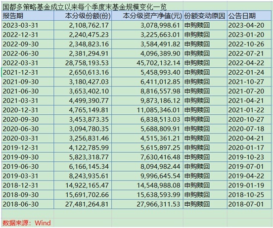 熬不住了！资产净值长期低于清盘线，国都证券这只基金“强撑”5年后准备清盘，啥情况？