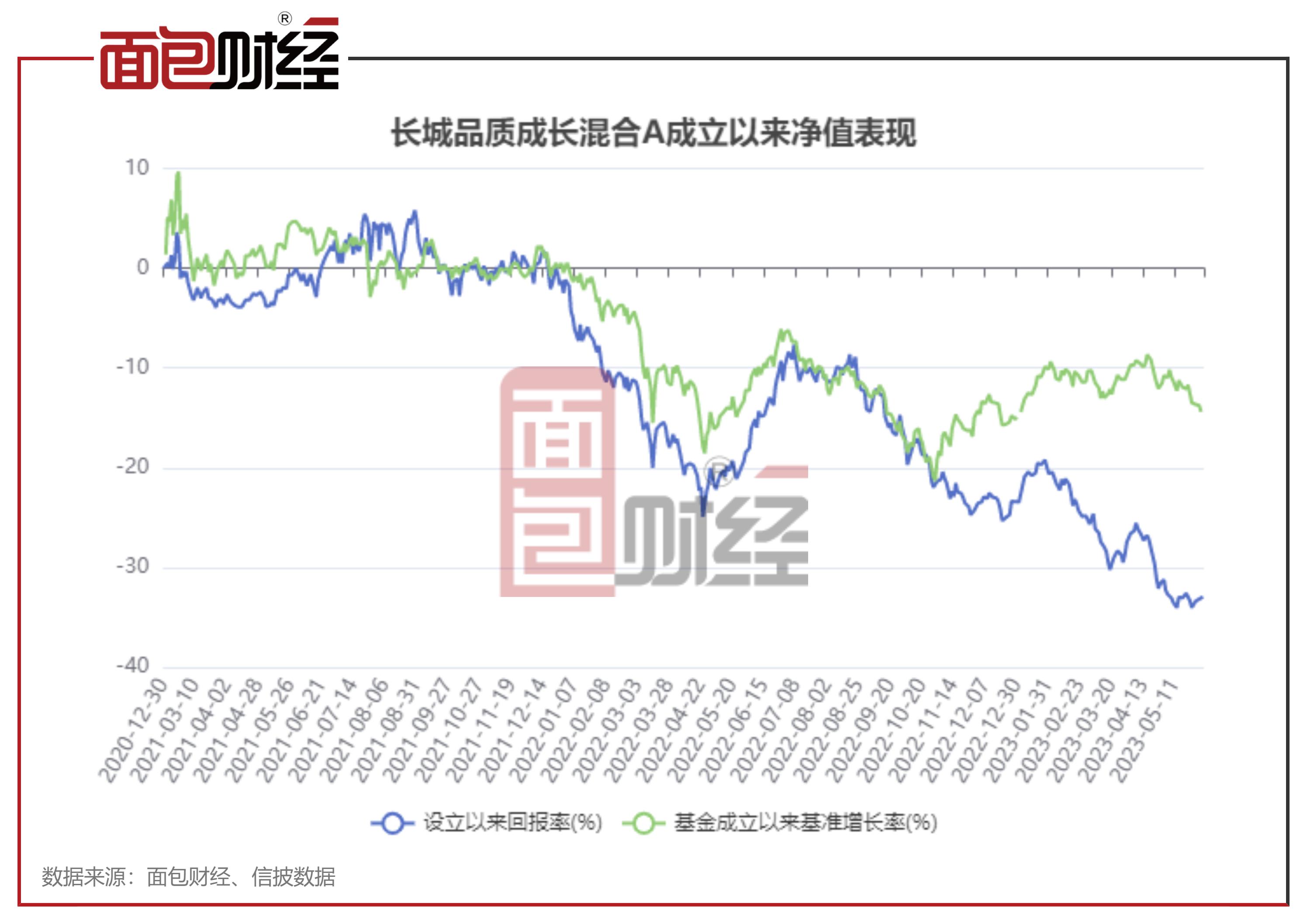 长城品质成长混合a基金持股,长城品质成长混合基金怎么样
